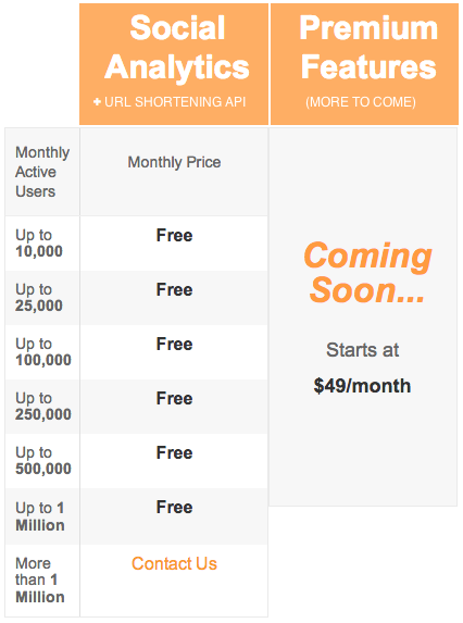 Pricing